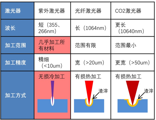 什么是激光噴碼機，激光噴碼機能干什么
