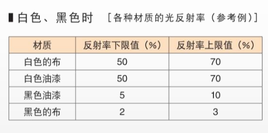 激光打碼無法回避的挑戰(zhàn)：材質顏色影響揭示