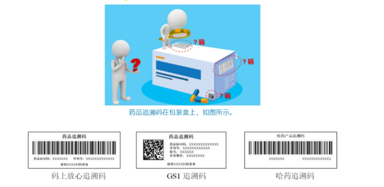 藥品追溯碼的體系形式，如何進行藥品追溯