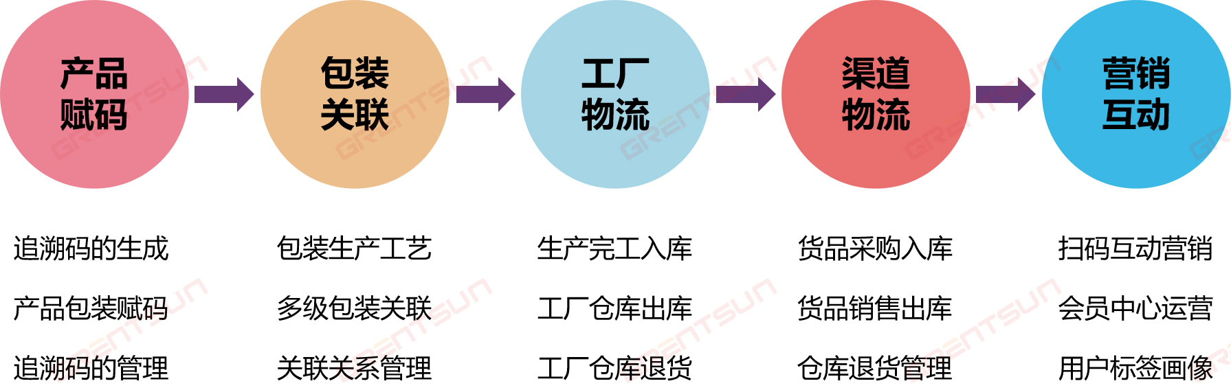 追溯及營(yíng)銷的途徑.jpg